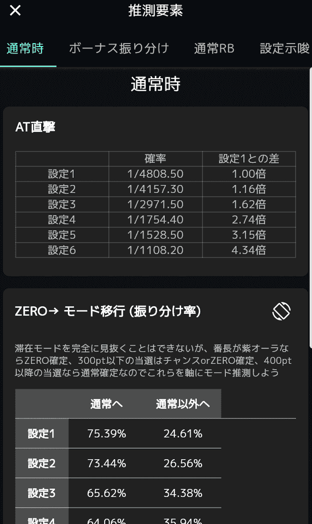 内部数値の表示画面